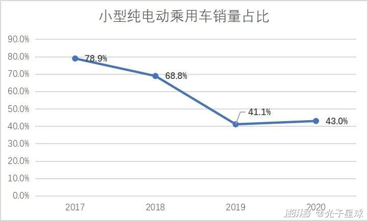 传统车企的自我救赎 传统车企的自我救赎