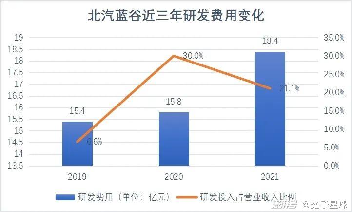 传统车企的自我救赎 传统车企的自我救赎