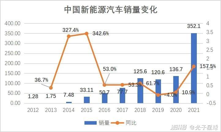 传统车企的自我救赎 传统车企的自我救赎