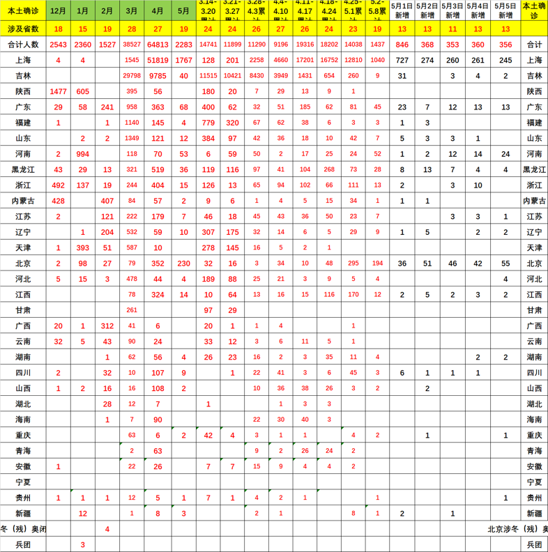 协会发布 | 车市扫描 周度分析(2022年4月24日-4月30日) 协会发布 | 车市扫描 周度分析(2022年4月24日-4月30日)