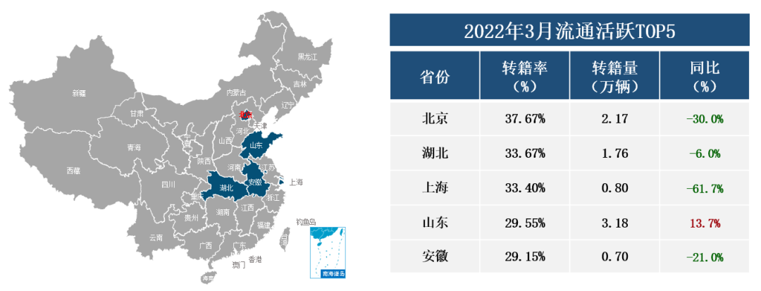 协会发布 | 2022年3月全国二手车市场深度分析 协会发布 | 2022年3月全国二手车市场深度分析