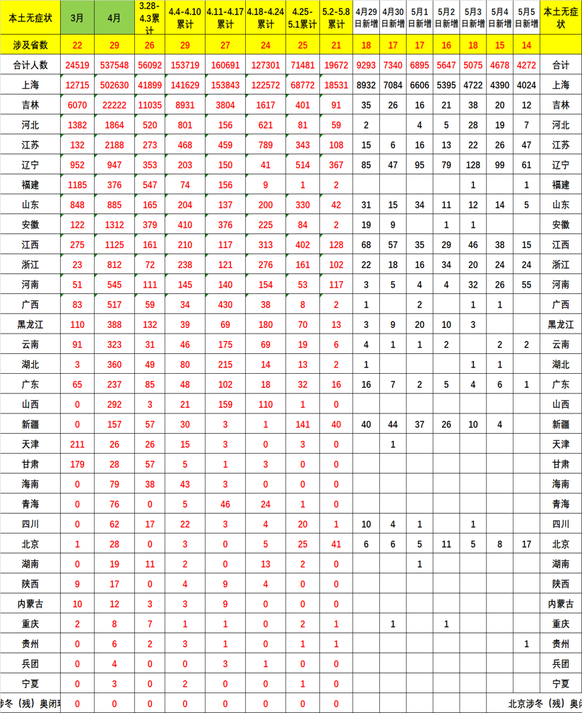协会发布 | 车市扫描 周度分析(2022年4月24日-4月30日) 协会发布 | 车市扫描 周度分析(2022年4月24日-4月30日)