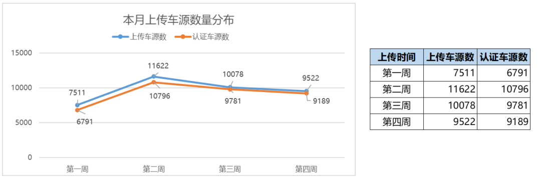 协会发布 | 2022年3月全国二手车市场深度分析 协会发布 | 2022年3月全国二手车市场深度分析