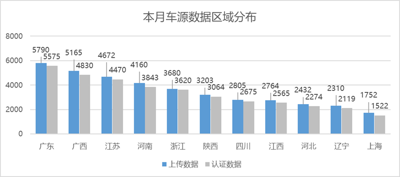 协会发布 | 2022年3月全国二手车市场深度分析 协会发布 | 2022年3月全国二手车市场深度分析