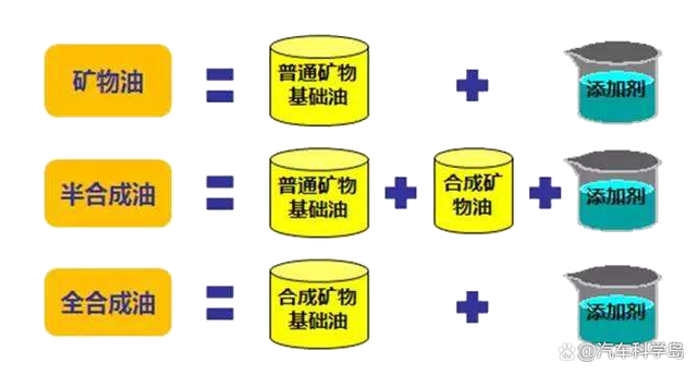 为什么每次换机油都会剩一点,剩下的机油下次还能用吗? 为什么每次换机油都会剩一点,剩下的机油下次还能用吗?