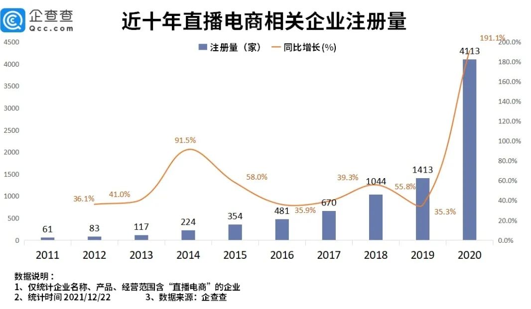 疫情淡化客情关系?汽车后市场转战直播 疫情淡化客情关系?汽车后市场转战直播