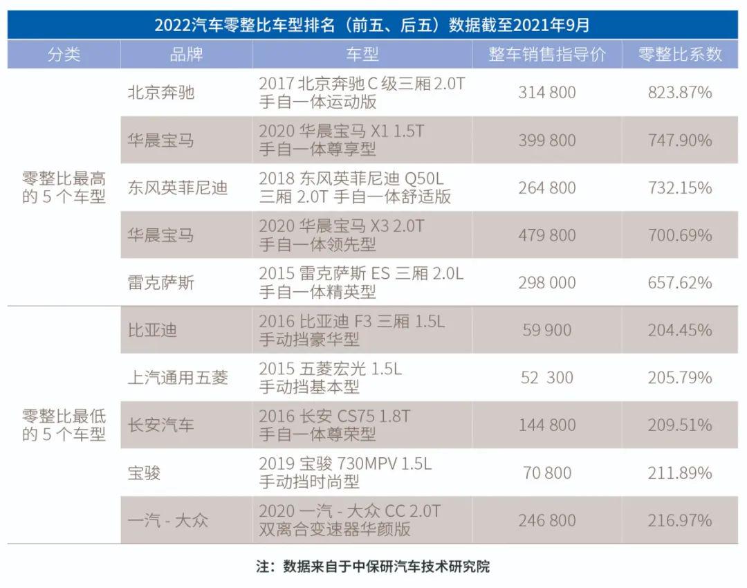 破垄断,立标准,建设汽配全国统一大市场 破垄断,立标准,建设汽配全国统一大市场