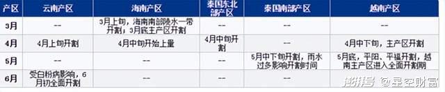 低迷后的橡胶,是否会迎来大爆发?轮胎也涨价了 低迷后的橡胶,是否会迎来大爆发?轮胎也涨价了