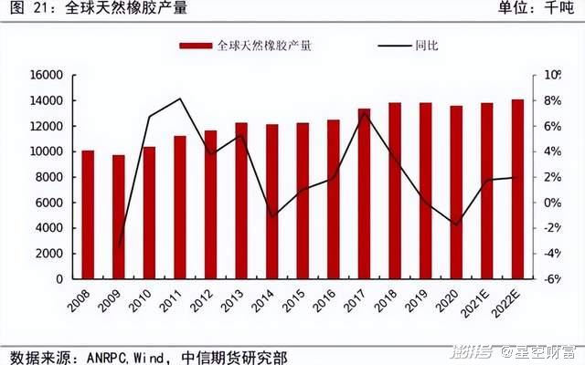 低迷后的橡胶,是否会迎来大爆发?轮胎也涨价了 低迷后的橡胶,是否会迎来大爆发?轮胎也涨价了