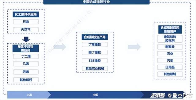 低迷后的橡胶,是否会迎来大爆发?轮胎也涨价了 低迷后的橡胶,是否会迎来大爆发?轮胎也涨价了