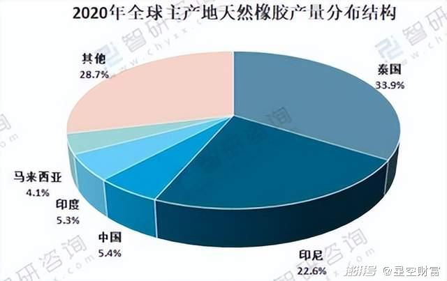 低迷后的橡胶,是否会迎来大爆发?轮胎也涨价了 低迷后的橡胶,是否会迎来大爆发?轮胎也涨价了