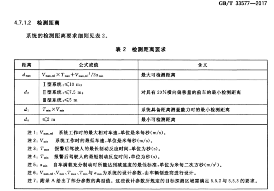 聚焦商用车主动安全,品牌车企们使用的超声波雷达如何? 聚焦商用车主动安全,品牌车企们使用的超声波雷达如何?