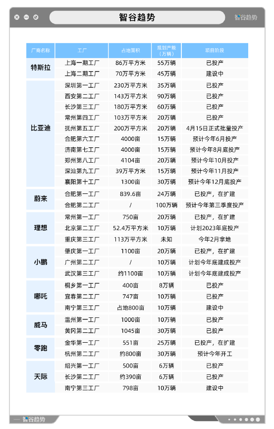 特斯拉暴跌97%,新能源汽车要凉了? 特斯拉暴跌97%,新能源汽车要凉了?