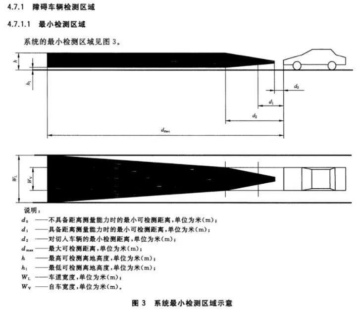 聚焦商用车主动安全,品牌车企们使用的超声波雷达如何? 聚焦商用车主动安全,品牌车企们使用的超声波雷达如何?