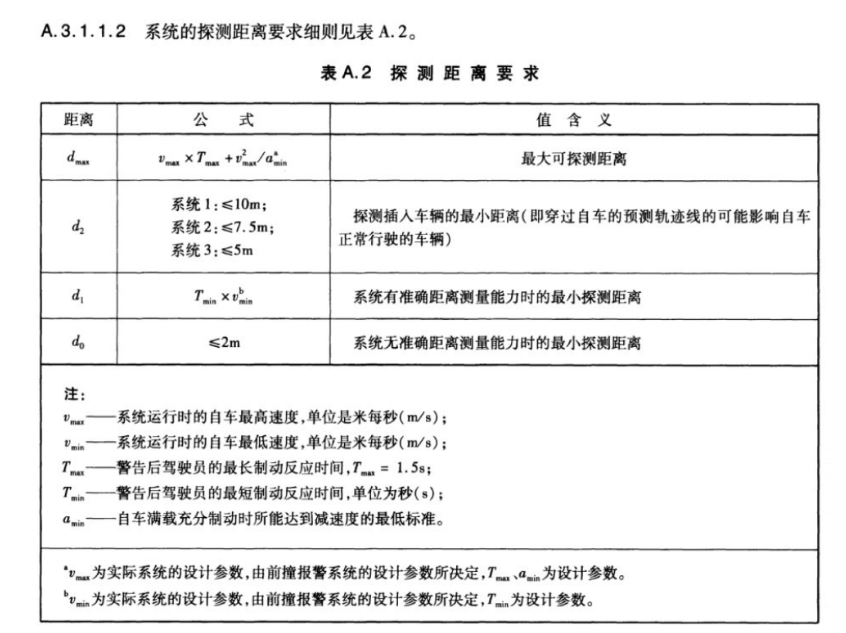 聚焦商用车主动安全,品牌车企们使用的超声波雷达如何? 聚焦商用车主动安全,品牌车企们使用的超声波雷达如何?