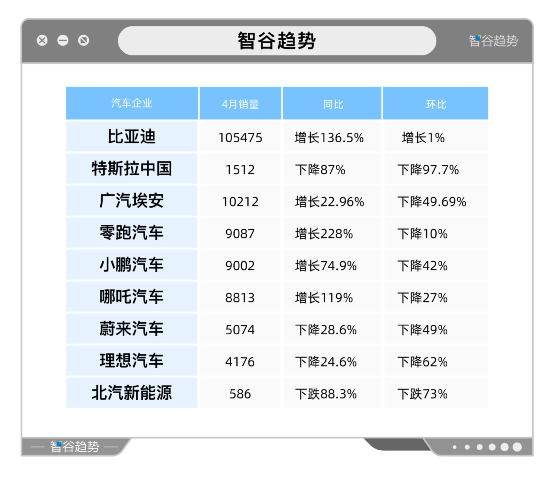 特斯拉暴跌97%,新能源汽车要凉了? 特斯拉暴跌97%,新能源汽车要凉了?