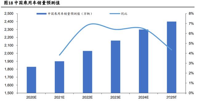 自动驾驶核心传感器,迎高速发展期 自动驾驶核心传感器,迎高速发展期