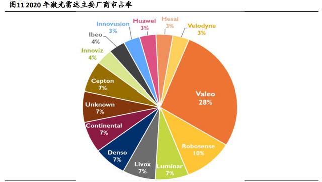 自动驾驶核心传感器,迎高速发展期 自动驾驶核心传感器,迎高速发展期