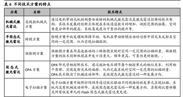 自动驾驶核心传感器,迎高速发展期 自动驾驶核心传感器,迎高速发展期
