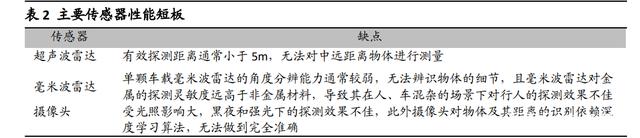 自动驾驶核心传感器,迎高速发展期 自动驾驶核心传感器,迎高速发展期