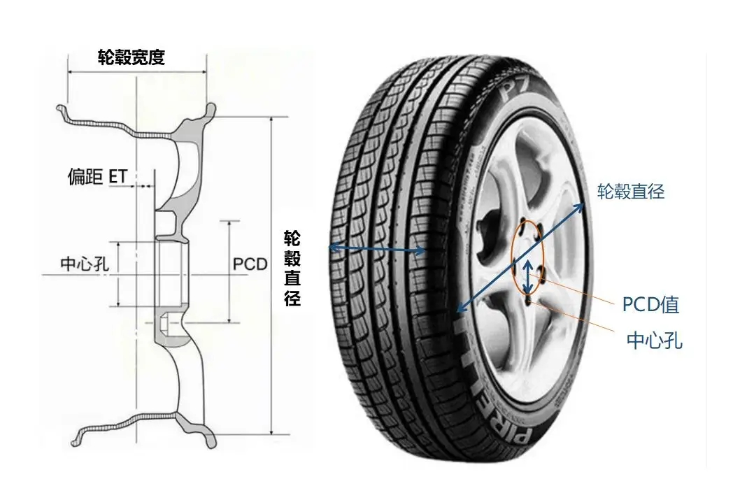 如何正确改装汽车轮毂 如何正确改装汽车轮毂