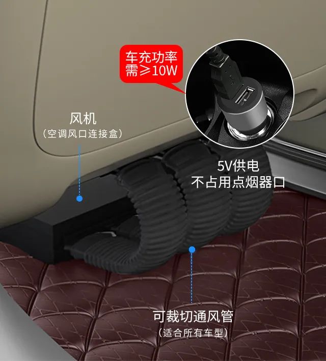 爱奇丽 | 新品推荐-iLIKE F2空调风制冷坐垫,专为久坐人士打造! 爱奇丽 | 新品推荐-iLIKE F2空调风制冷坐垫,专为久坐人士打造!