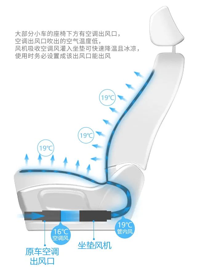 爱奇丽 | 新品推荐-iLIKE F2空调风制冷坐垫,专为久坐人士打造! 爱奇丽 | 新品推荐-iLIKE F2空调风制冷坐垫,专为久坐人士打造!