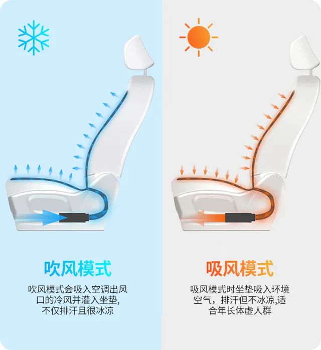 爱奇丽 | 新品推荐-iLIKE F2空调风制冷坐垫,专为久坐人士打造! 爱奇丽 | 新品推荐-iLIKE F2空调风制冷坐垫,专为久坐人士打造!