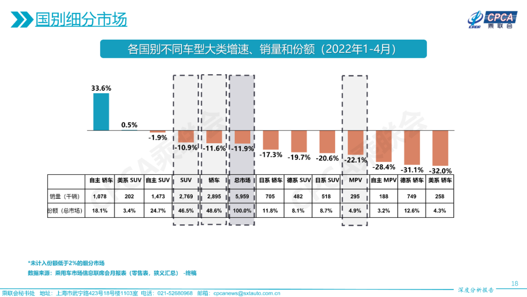 2022年4月份全国乘用车市场深度分析报告 2022年4月份全国乘用车市场深度分析报告