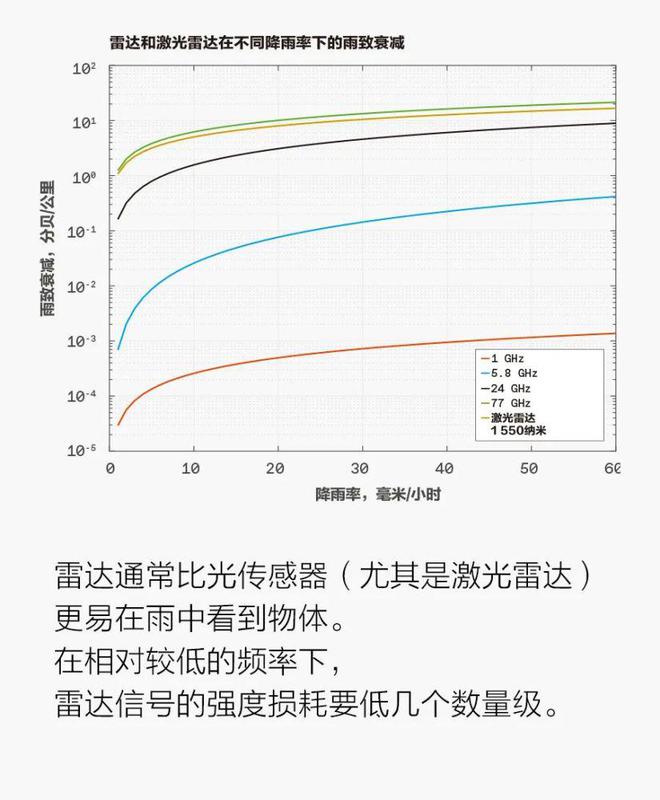 让自动驾驶汽车“看透”拐角 让自动驾驶汽车“看透”拐角