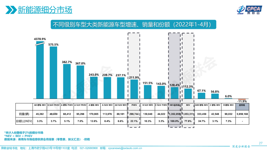2022年4月份全国乘用车市场深度分析报告 2022年4月份全国乘用车市场深度分析报告
