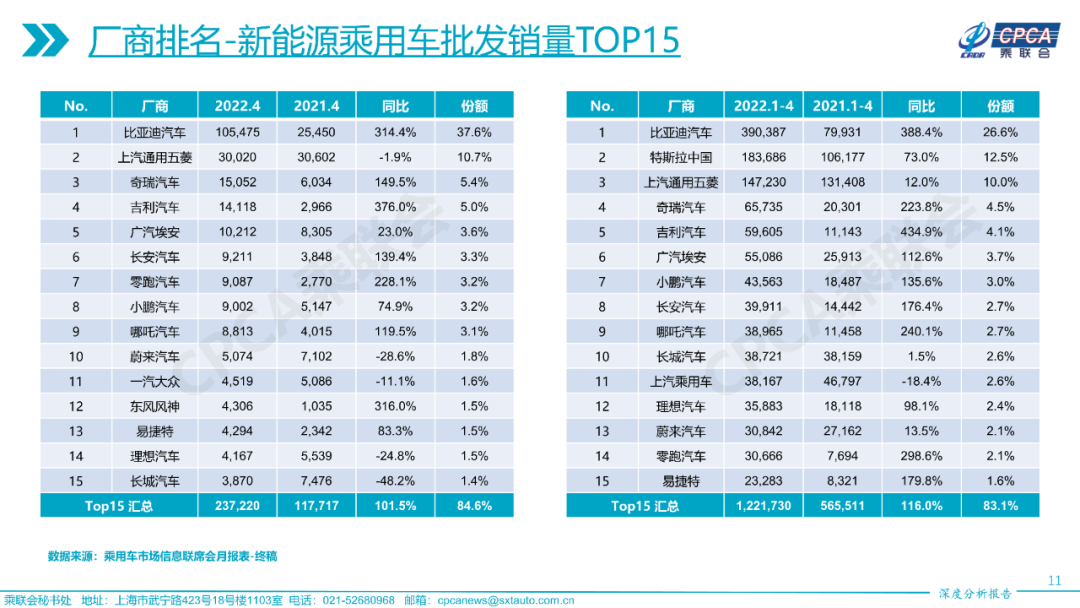 2022年4月份全国乘用车市场深度分析报告 2022年4月份全国乘用车市场深度分析报告