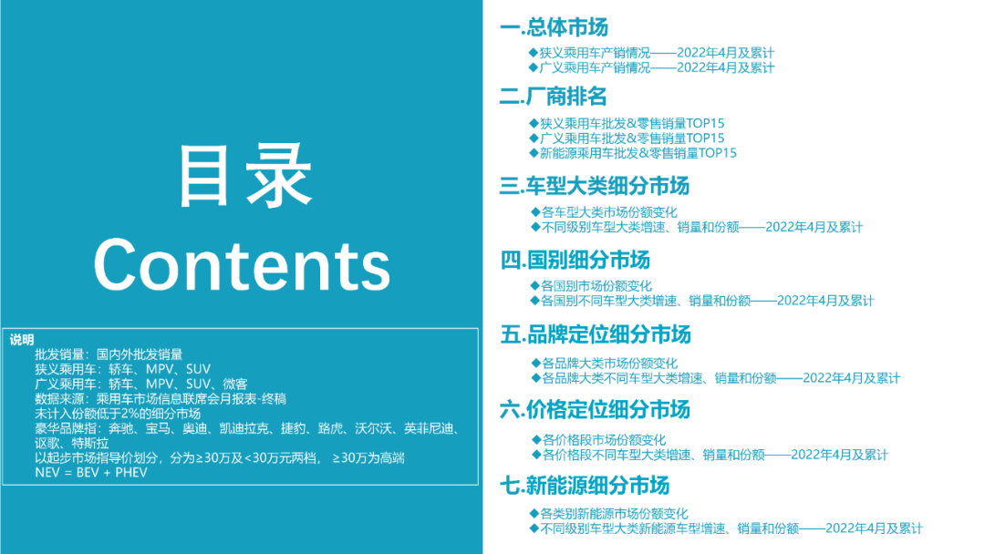 2022年4月份全国乘用车市场深度分析报告 2022年4月份全国乘用车市场深度分析报告