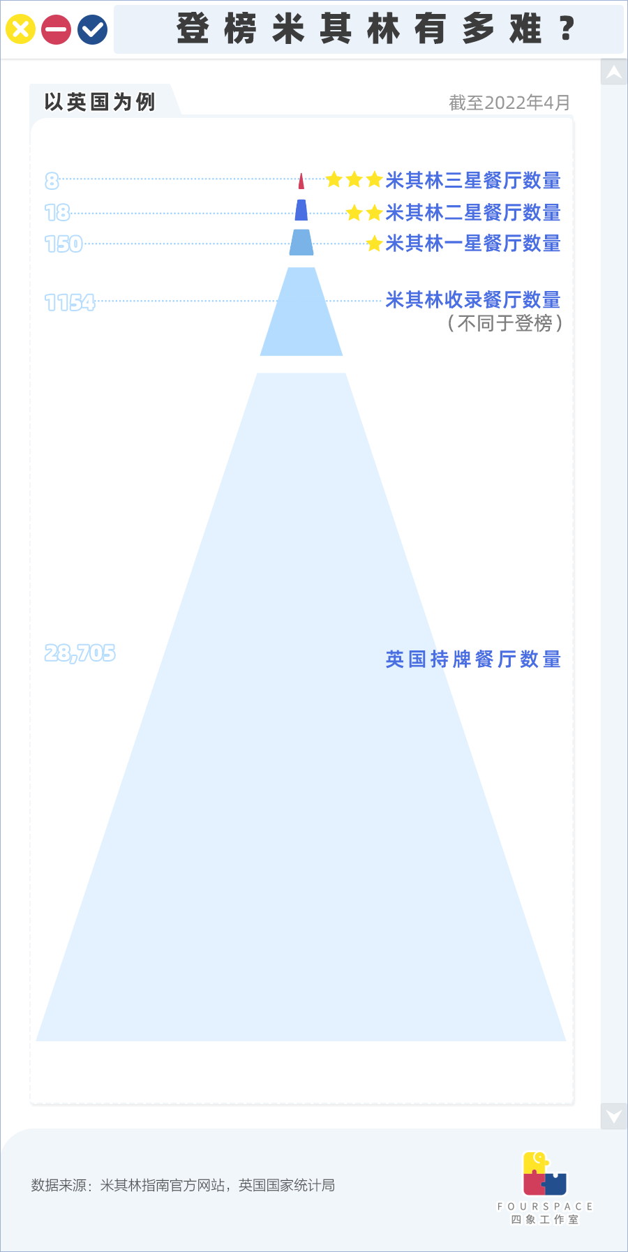 轮胎厂米其林是怎么开始给餐厅打分的？