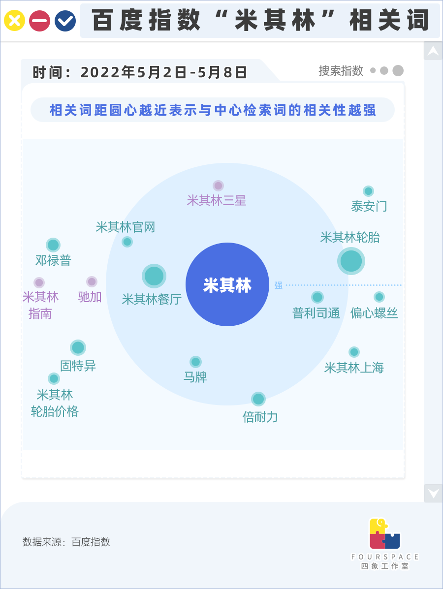 轮胎厂米其林是怎么开始给餐厅打分的？