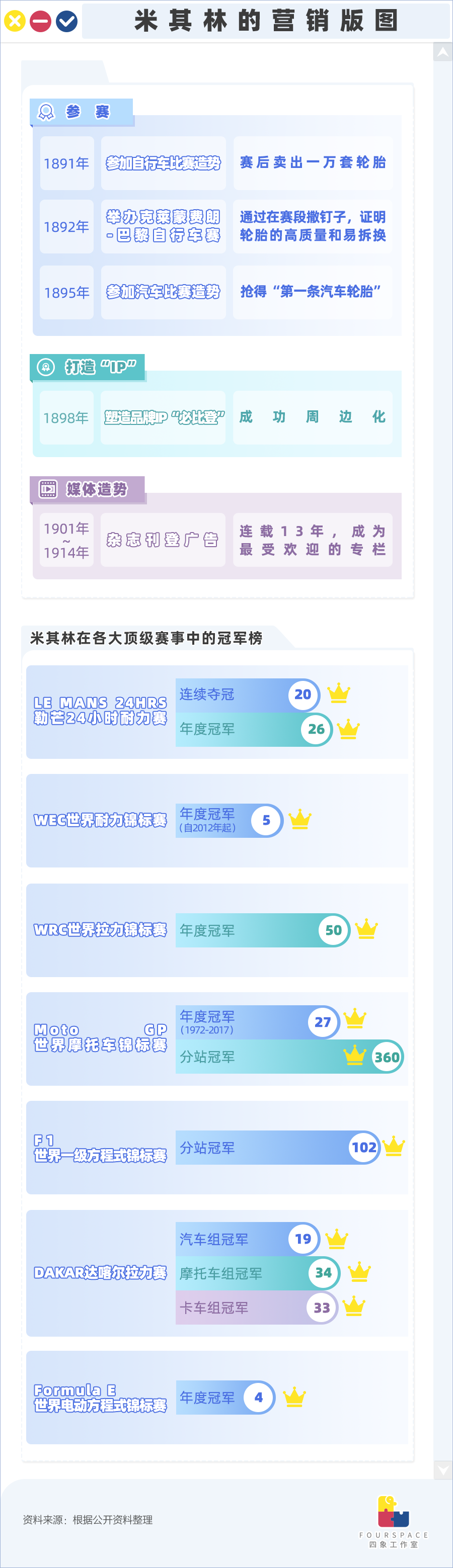 轮胎厂米其林是怎么开始给餐厅打分的？
