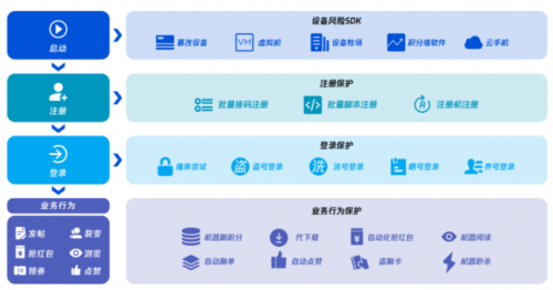 腾讯发布汽车一体化安全解决方案 腾讯发布汽车一体化安全解决方案