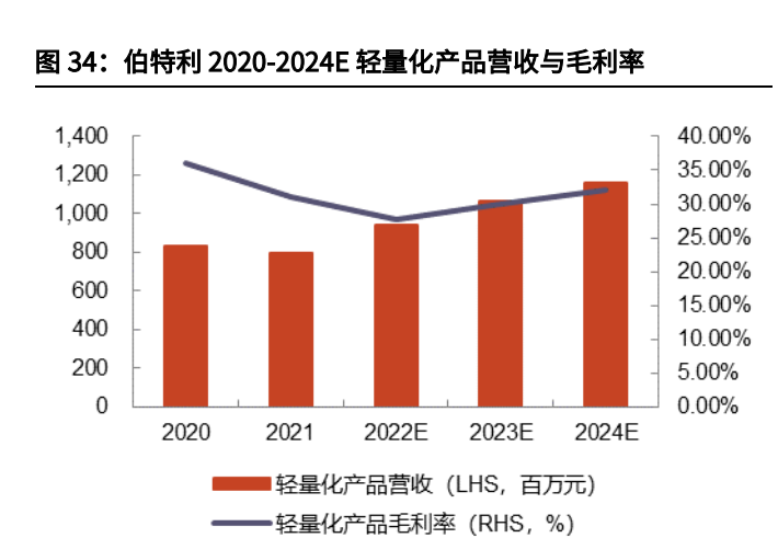 汽车线控底盘行业深度报告:为自动驾驶奠基,线控底盘崛起 汽车线控底盘行业深度报告:为自动驾驶奠基,线控底盘崛起