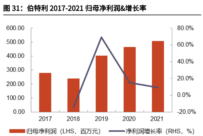 汽车线控底盘行业深度报告:为自动驾驶奠基,线控底盘崛起 汽车线控底盘行业深度报告:为自动驾驶奠基,线控底盘崛起