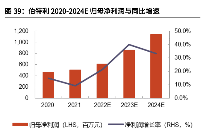 汽车线控底盘行业深度报告:为自动驾驶奠基,线控底盘崛起 汽车线控底盘行业深度报告:为自动驾驶奠基,线控底盘崛起