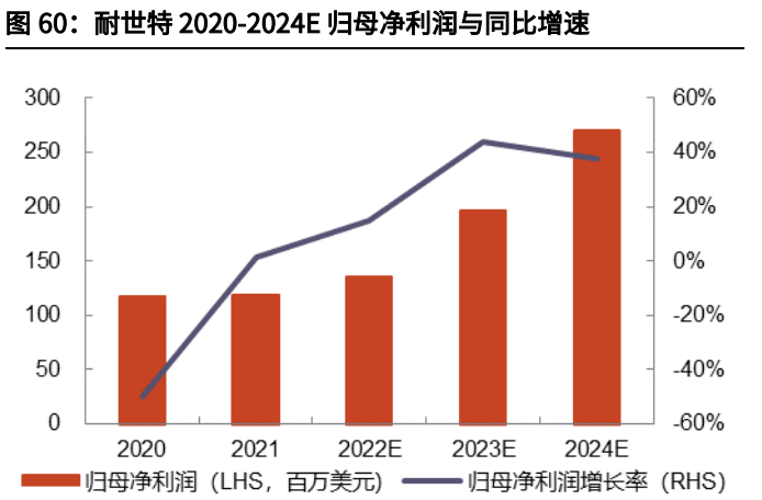 汽车线控底盘行业深度报告:为自动驾驶奠基,线控底盘崛起 汽车线控底盘行业深度报告:为自动驾驶奠基,线控底盘崛起