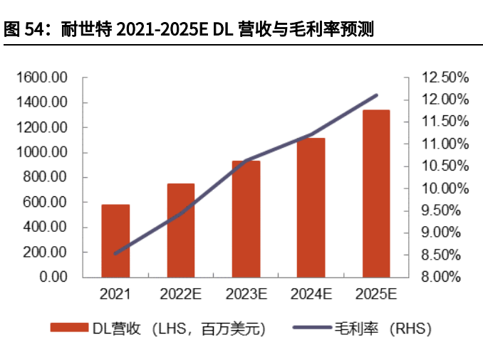 汽车线控底盘行业深度报告:为自动驾驶奠基,线控底盘崛起 汽车线控底盘行业深度报告:为自动驾驶奠基,线控底盘崛起