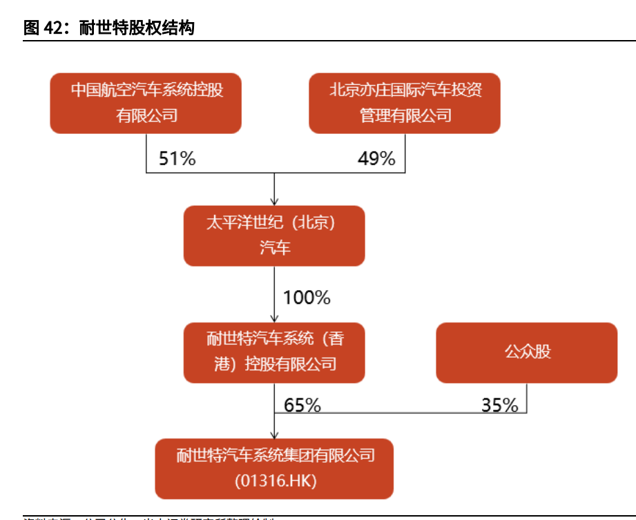 汽车线控底盘行业深度报告:为自动驾驶奠基,线控底盘崛起 汽车线控底盘行业深度报告:为自动驾驶奠基,线控底盘崛起