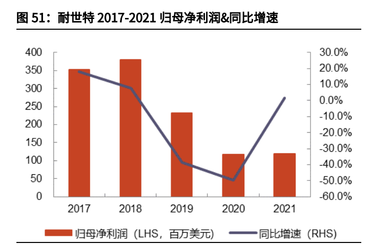 汽车线控底盘行业深度报告:为自动驾驶奠基,线控底盘崛起 汽车线控底盘行业深度报告:为自动驾驶奠基,线控底盘崛起