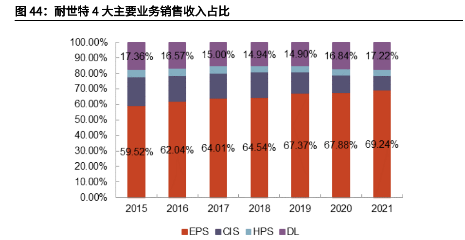 汽车线控底盘行业深度报告:为自动驾驶奠基,线控底盘崛起 汽车线控底盘行业深度报告:为自动驾驶奠基,线控底盘崛起
