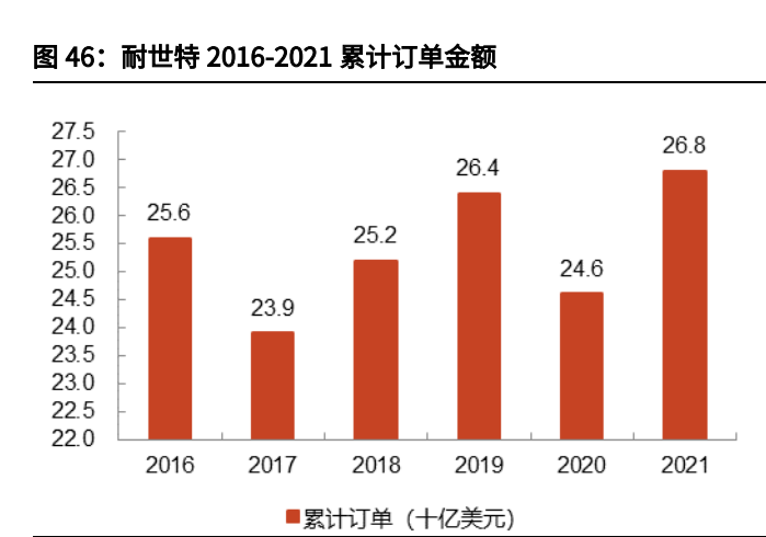 汽车线控底盘行业深度报告:为自动驾驶奠基,线控底盘崛起 汽车线控底盘行业深度报告:为自动驾驶奠基,线控底盘崛起