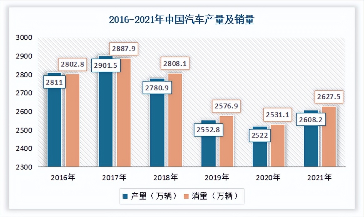 润滑油市场因涨价利润压低,未来新能源汽车的润滑油更能细分市场 润滑油市场因涨价利润压低,未来新能源汽车的润滑油更能细分市场