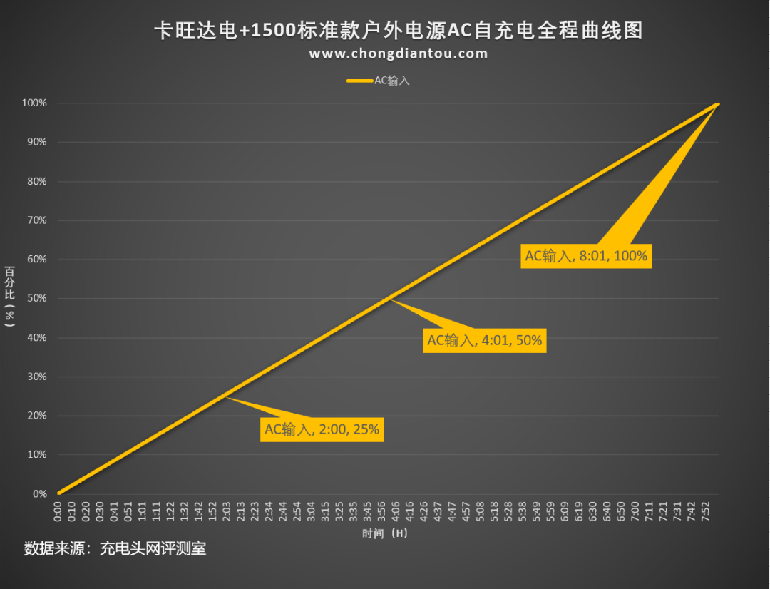 户外用电需求它包揽了,卡旺达1500W户外电源开箱 户外用电需求它包揽了,卡旺达1500W户外电源开箱