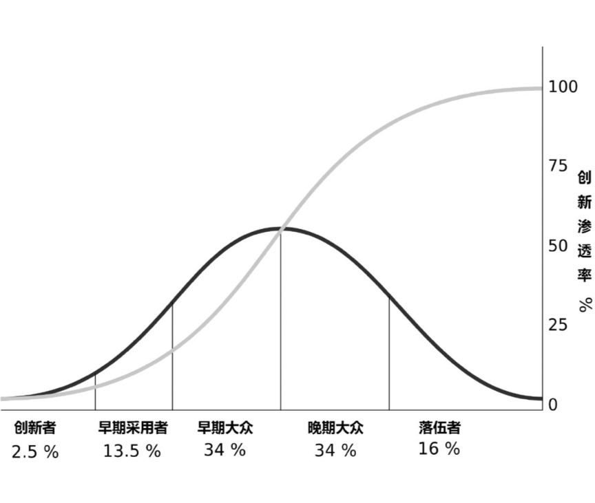 智能时代下 中国汽车品牌的机会 智能时代下 中国汽车品牌的机会
