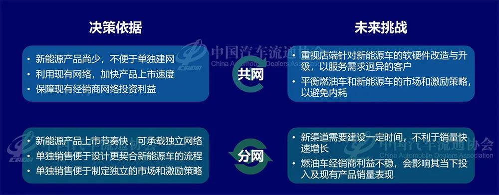 新能源汽车渠道分析:网点数6121家 新能源汽车渠道分析:网点数6121家